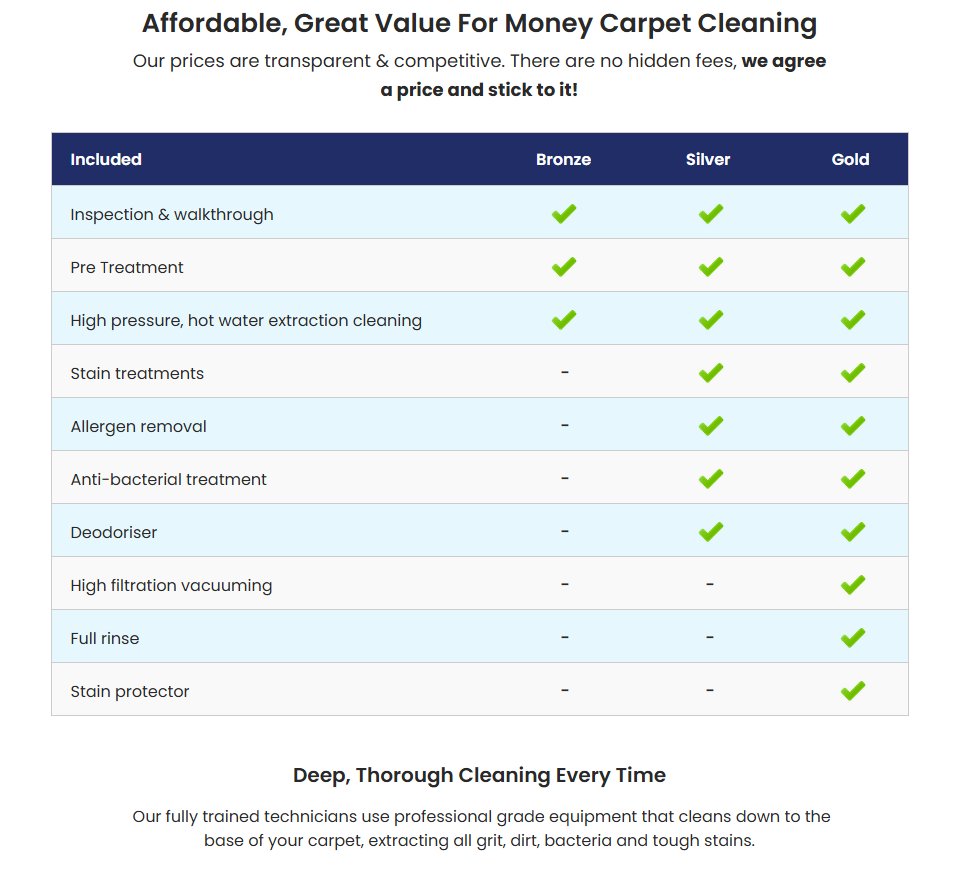 Affordable carpet cleaning packages comparison